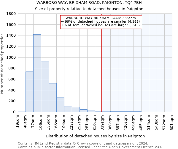 WARBORO WAY, BRIXHAM ROAD, PAIGNTON, TQ4 7BH: Size of property relative to detached houses in Paignton