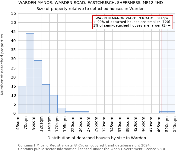 WARDEN MANOR, WARDEN ROAD, EASTCHURCH, SHEERNESS, ME12 4HD: Size of property relative to detached houses in Warden