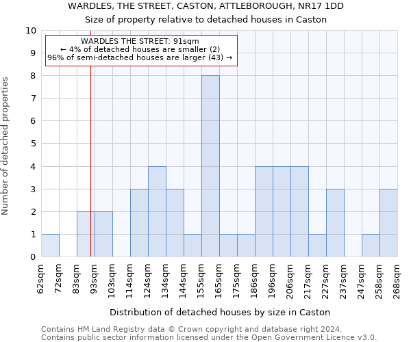 WARDLES, THE STREET, CASTON, ATTLEBOROUGH, NR17 1DD: Size of property relative to detached houses in Caston