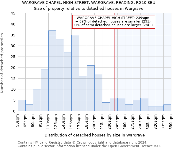 WARGRAVE CHAPEL, HIGH STREET, WARGRAVE, READING, RG10 8BU: Size of property relative to detached houses in Wargrave