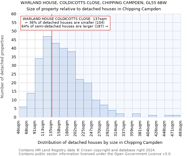 WARLAND HOUSE, COLDICOTTS CLOSE, CHIPPING CAMPDEN, GL55 6BW: Size of property relative to detached houses in Chipping Campden