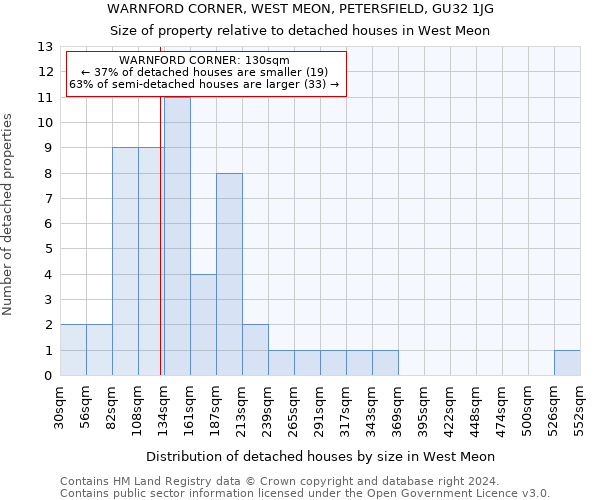 WARNFORD CORNER, WEST MEON, PETERSFIELD, GU32 1JG: Size of property relative to detached houses in West Meon