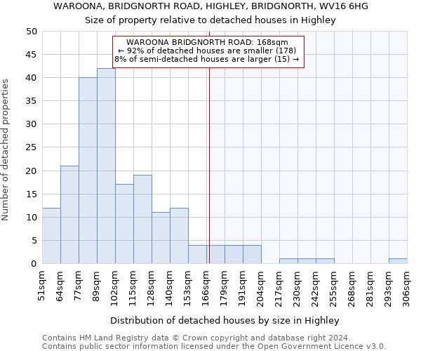 WAROONA, BRIDGNORTH ROAD, HIGHLEY, BRIDGNORTH, WV16 6HG: Size of property relative to detached houses in Highley