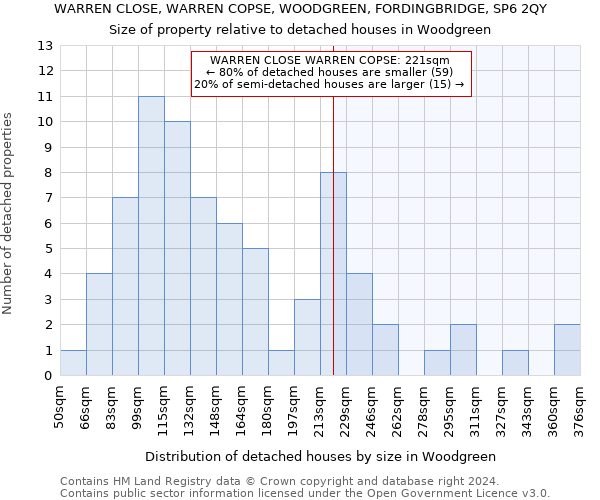 WARREN CLOSE, WARREN COPSE, WOODGREEN, FORDINGBRIDGE, SP6 2QY: Size of property relative to detached houses in Woodgreen