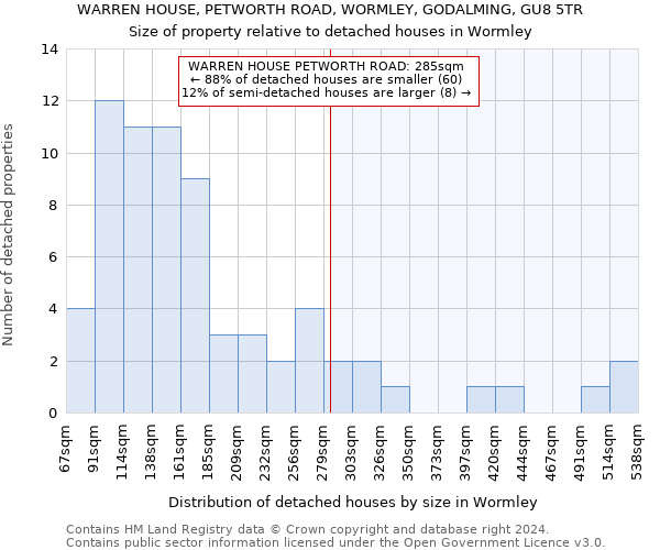 WARREN HOUSE, PETWORTH ROAD, WORMLEY, GODALMING, GU8 5TR: Size of property relative to detached houses in Wormley