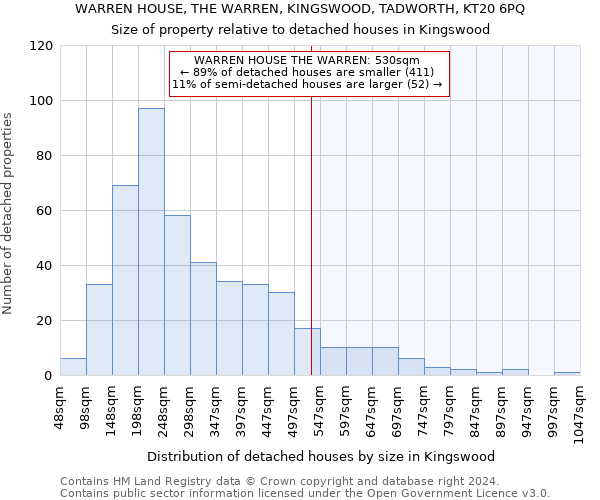 WARREN HOUSE, THE WARREN, KINGSWOOD, TADWORTH, KT20 6PQ: Size of property relative to detached houses in Kingswood