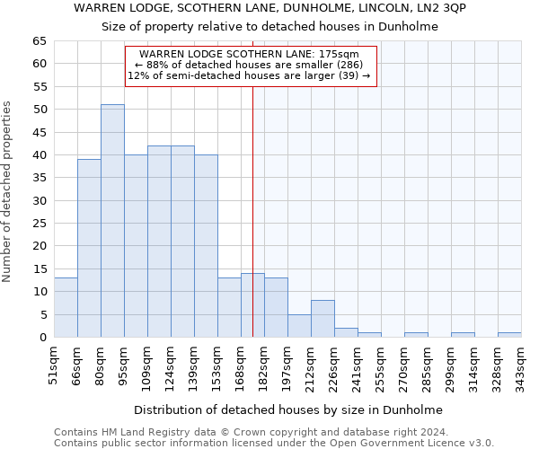 WARREN LODGE, SCOTHERN LANE, DUNHOLME, LINCOLN, LN2 3QP: Size of property relative to detached houses in Dunholme