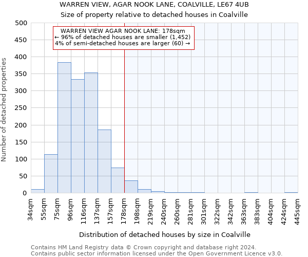 WARREN VIEW, AGAR NOOK LANE, COALVILLE, LE67 4UB: Size of property relative to detached houses in Coalville