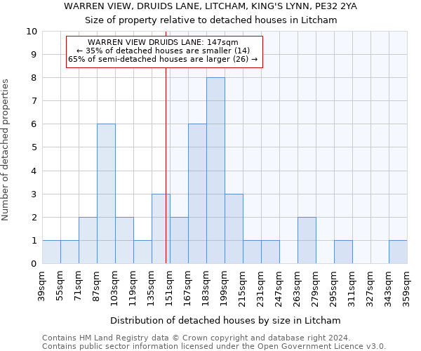 WARREN VIEW, DRUIDS LANE, LITCHAM, KING'S LYNN, PE32 2YA: Size of property relative to detached houses in Litcham