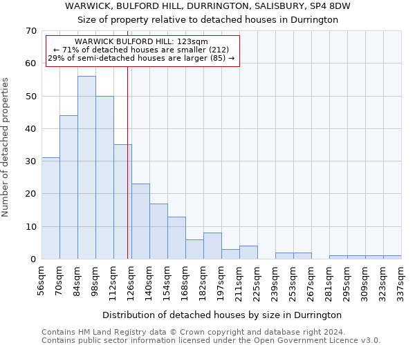 WARWICK, BULFORD HILL, DURRINGTON, SALISBURY, SP4 8DW: Size of property relative to detached houses in Durrington