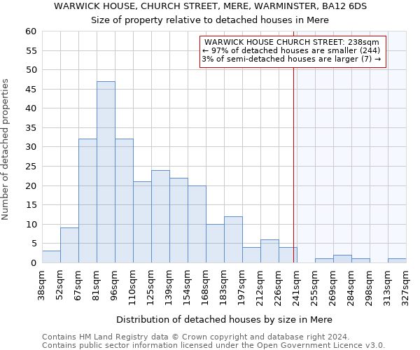 WARWICK HOUSE, CHURCH STREET, MERE, WARMINSTER, BA12 6DS: Size of property relative to detached houses in Mere