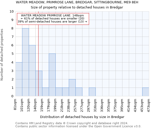 WATER MEADOW, PRIMROSE LANE, BREDGAR, SITTINGBOURNE, ME9 8EH: Size of property relative to detached houses in Bredgar