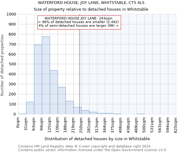 WATERFORD HOUSE, JOY LANE, WHITSTABLE, CT5 4LS: Size of property relative to detached houses in Whitstable