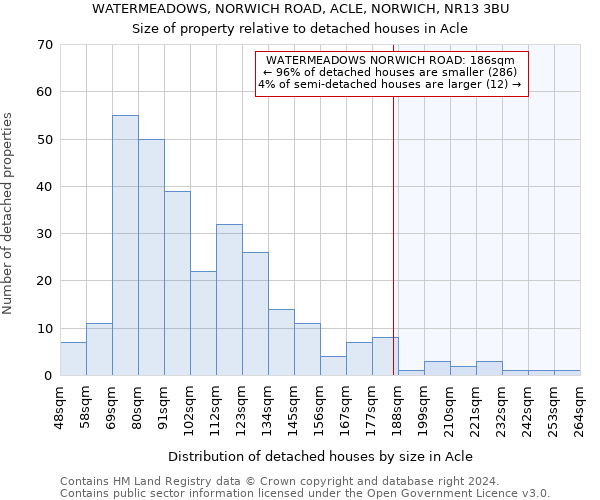 WATERMEADOWS, NORWICH ROAD, ACLE, NORWICH, NR13 3BU: Size of property relative to detached houses in Acle