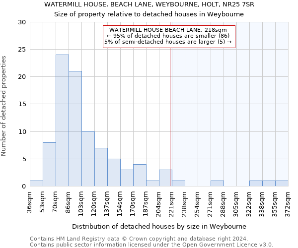 WATERMILL HOUSE, BEACH LANE, WEYBOURNE, HOLT, NR25 7SR: Size of property relative to detached houses in Weybourne