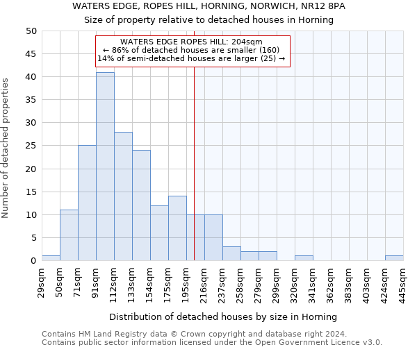 WATERS EDGE, ROPES HILL, HORNING, NORWICH, NR12 8PA: Size of property relative to detached houses in Horning