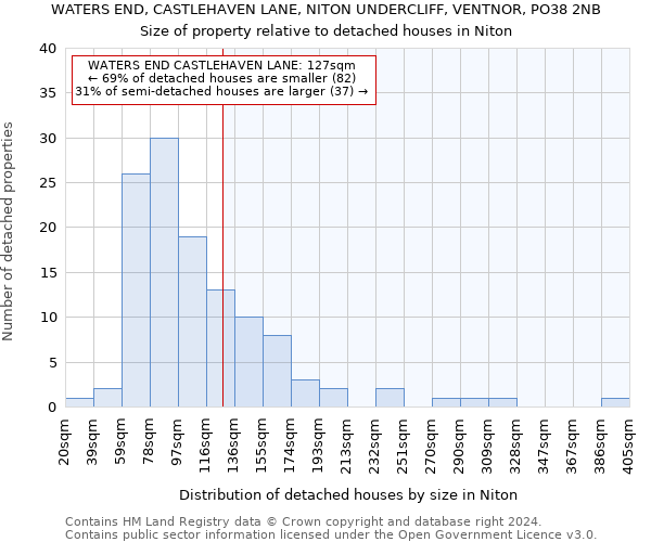 WATERS END, CASTLEHAVEN LANE, NITON UNDERCLIFF, VENTNOR, PO38 2NB: Size of property relative to detached houses in Niton