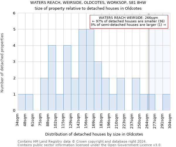 WATERS REACH, WEIRSIDE, OLDCOTES, WORKSOP, S81 8HW: Size of property relative to detached houses in Oldcotes