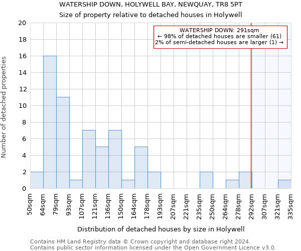 WATERSHIP DOWN, HOLYWELL BAY, NEWQUAY, TR8 5PT: Size of property relative to detached houses in Holywell