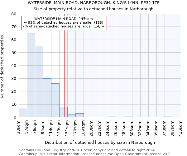 WATERSIDE, MAIN ROAD, NARBOROUGH, KING'S LYNN, PE32 1TE: Size of property relative to detached houses in Narborough