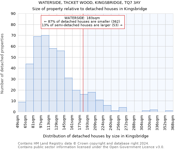 WATERSIDE, TACKET WOOD, KINGSBRIDGE, TQ7 3AY: Size of property relative to detached houses in Kingsbridge