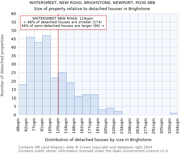 WATERSMEET, NEW ROAD, BRIGHSTONE, NEWPORT, PO30 4BB: Size of property relative to detached houses in Brighstone