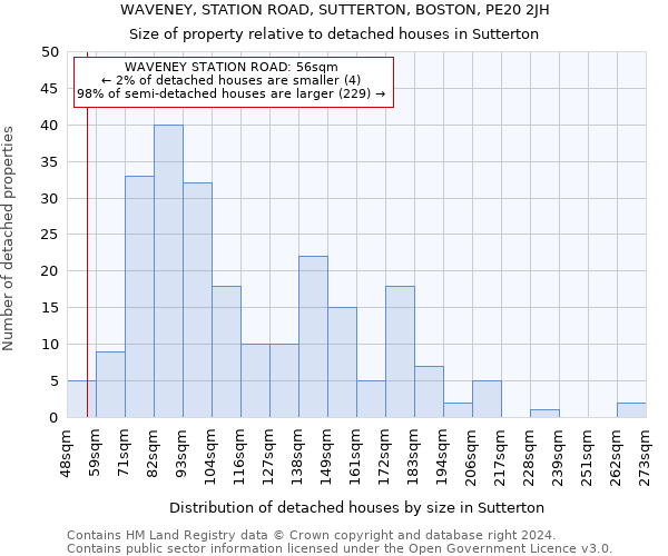 WAVENEY, STATION ROAD, SUTTERTON, BOSTON, PE20 2JH: Size of property relative to detached houses in Sutterton