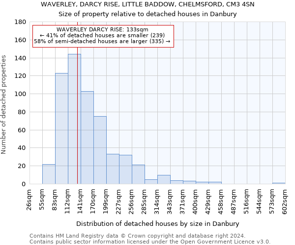 WAVERLEY, DARCY RISE, LITTLE BADDOW, CHELMSFORD, CM3 4SN: Size of property relative to detached houses in Danbury