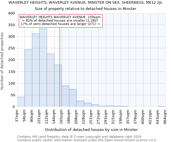 WAVERLEY HEIGHTS, WAVERLEY AVENUE, MINSTER ON SEA, SHEERNESS, ME12 2JL: Size of property relative to detached houses in Minster