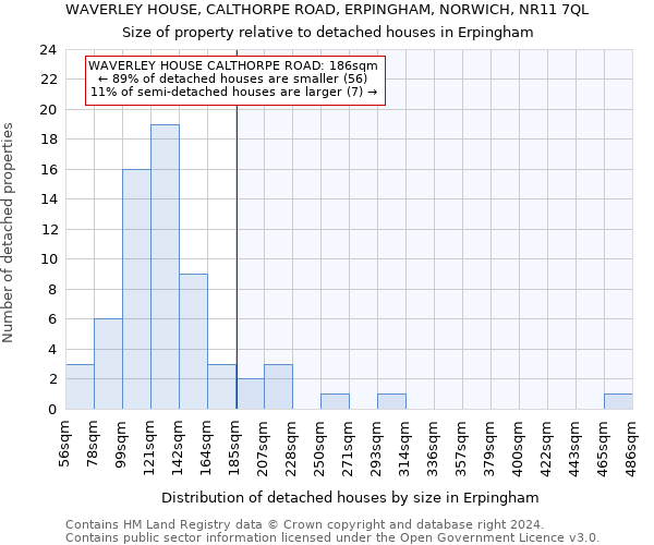 WAVERLEY HOUSE, CALTHORPE ROAD, ERPINGHAM, NORWICH, NR11 7QL: Size of property relative to detached houses in Erpingham