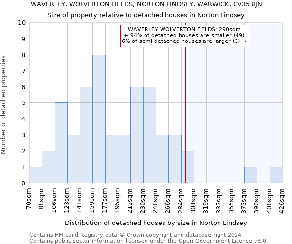 WAVERLEY, WOLVERTON FIELDS, NORTON LINDSEY, WARWICK, CV35 8JN: Size of property relative to detached houses in Norton Lindsey