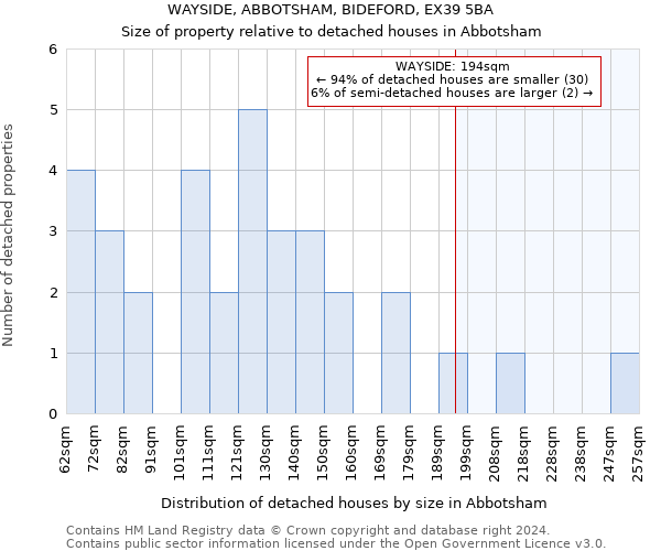 WAYSIDE, ABBOTSHAM, BIDEFORD, EX39 5BA: Size of property relative to detached houses in Abbotsham