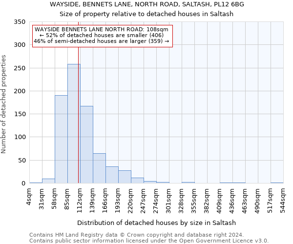 WAYSIDE, BENNETS LANE, NORTH ROAD, SALTASH, PL12 6BG: Size of property relative to detached houses in Saltash