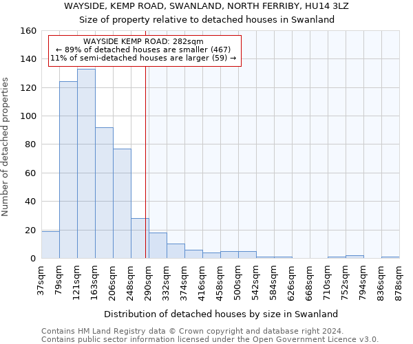 WAYSIDE, KEMP ROAD, SWANLAND, NORTH FERRIBY, HU14 3LZ: Size of property relative to detached houses in Swanland