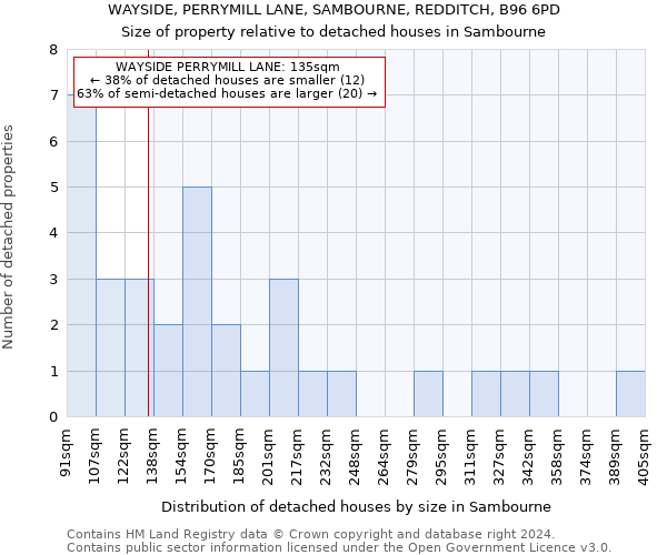 WAYSIDE, PERRYMILL LANE, SAMBOURNE, REDDITCH, B96 6PD: Size of property relative to detached houses in Sambourne