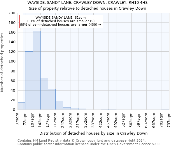 WAYSIDE, SANDY LANE, CRAWLEY DOWN, CRAWLEY, RH10 4HS: Size of property relative to detached houses in Crawley Down