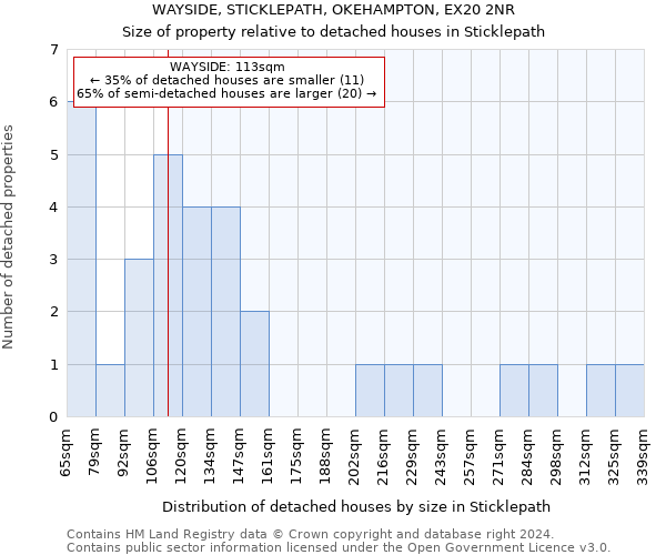 WAYSIDE, STICKLEPATH, OKEHAMPTON, EX20 2NR: Size of property relative to detached houses in Sticklepath