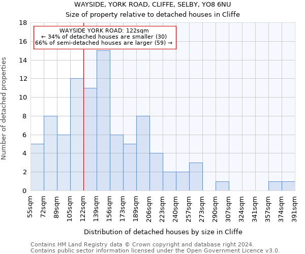 WAYSIDE, YORK ROAD, CLIFFE, SELBY, YO8 6NU: Size of property relative to detached houses in Cliffe