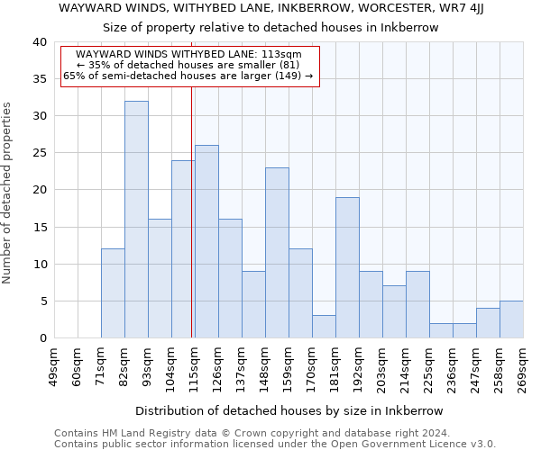 WAYWARD WINDS, WITHYBED LANE, INKBERROW, WORCESTER, WR7 4JJ: Size of property relative to detached houses in Inkberrow