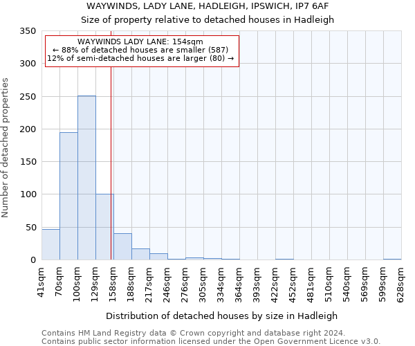 WAYWINDS, LADY LANE, HADLEIGH, IPSWICH, IP7 6AF: Size of property relative to detached houses in Hadleigh