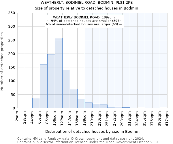 WEATHERLY, BODINIEL ROAD, BODMIN, PL31 2PE: Size of property relative to detached houses in Bodmin