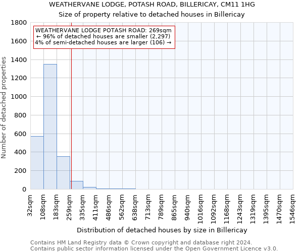 WEATHERVANE LODGE, POTASH ROAD, BILLERICAY, CM11 1HG: Size of property relative to detached houses in Billericay