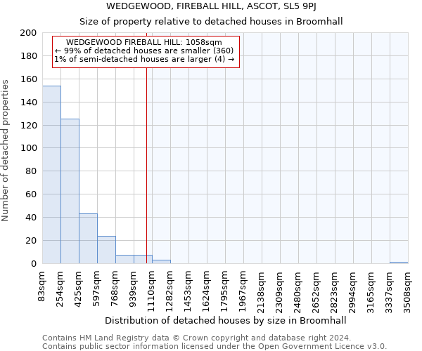 WEDGEWOOD, FIREBALL HILL, ASCOT, SL5 9PJ: Size of property relative to detached houses in Broomhall