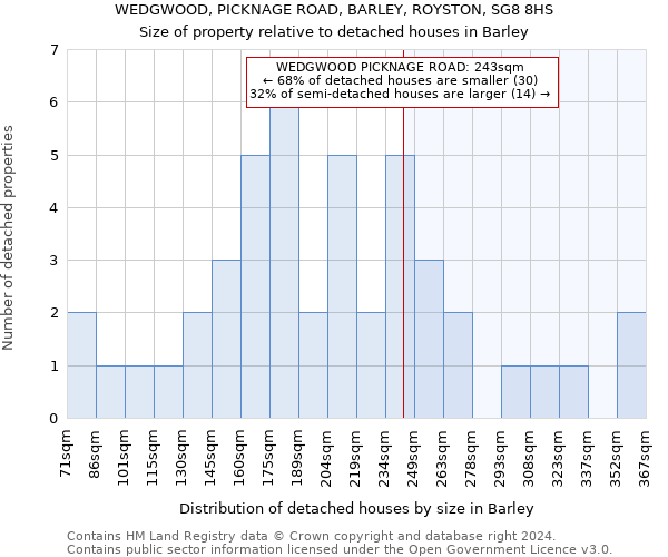 WEDGWOOD, PICKNAGE ROAD, BARLEY, ROYSTON, SG8 8HS: Size of property relative to detached houses in Barley