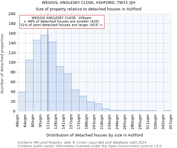 WEGGIS, ANGLESEY CLOSE, ASHFORD, TW15 2JH: Size of property relative to detached houses in Ashford