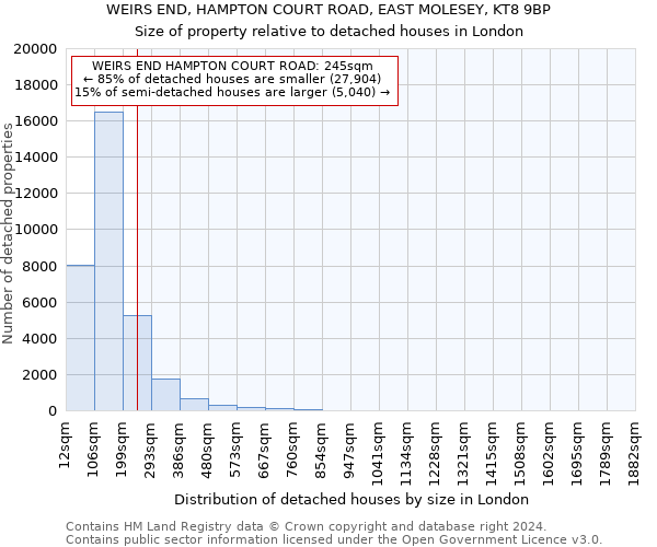 WEIRS END, HAMPTON COURT ROAD, EAST MOLESEY, KT8 9BP: Size of property relative to detached houses in London