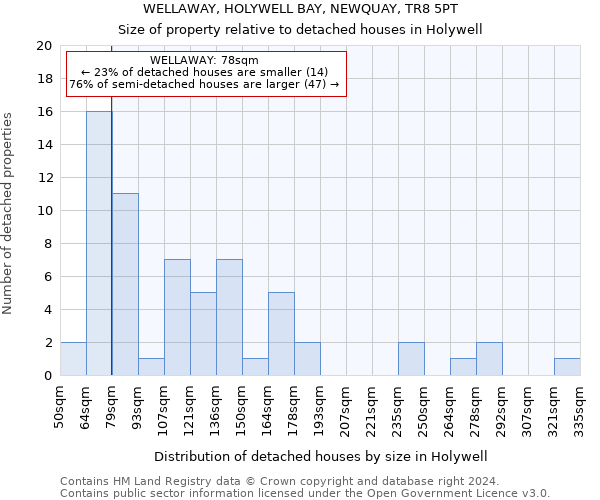 WELLAWAY, HOLYWELL BAY, NEWQUAY, TR8 5PT: Size of property relative to detached houses in Holywell