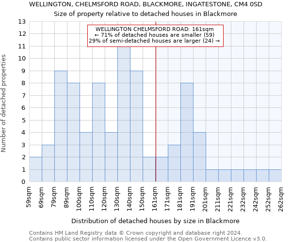 WELLINGTON, CHELMSFORD ROAD, BLACKMORE, INGATESTONE, CM4 0SD: Size of property relative to detached houses in Blackmore