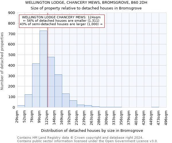 WELLINGTON LODGE, CHANCERY MEWS, BROMSGROVE, B60 2DH: Size of property relative to detached houses in Bromsgrove