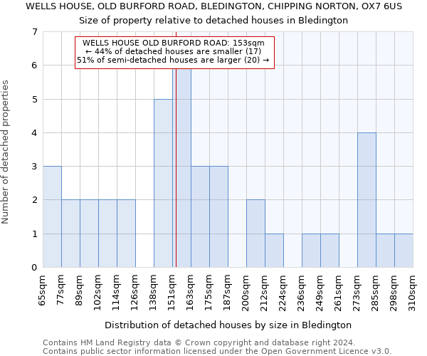 WELLS HOUSE, OLD BURFORD ROAD, BLEDINGTON, CHIPPING NORTON, OX7 6US: Size of property relative to detached houses in Bledington